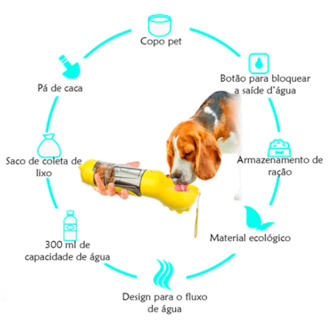 Garrafa de água para Cachorros 3 em 1